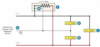 Conductor Sizes And Types Wiring Methods Wire Connections