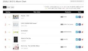 Got7 Tops Weekly Gaon Chart Continues Winning Streak