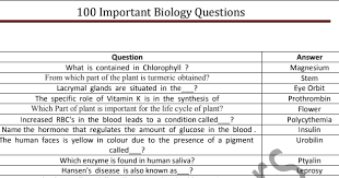 Top 100 Biology Questions For Competitive Exams Pdf Download This Or That Questions Biology Notes Biology