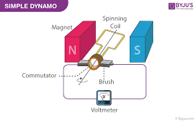 A community powered, comprehensive reference to the functionality and utility of every node in dynamo. What Is Dynamo Qna