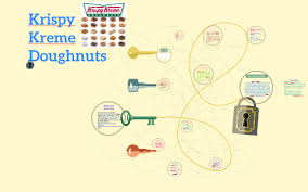 Krispy Kreme Doughnuts By Tammy Yeh On Prezi