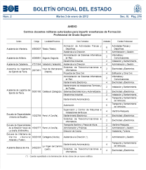 Cursos de fp cocina y gastronomia en españa e información para estudiarlo. Titulos Fp Grado Superior Suboficiales En Boe Sermilitar C Oposiciones Militares