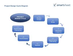 Maybe you would like to learn more about one of these? Guide For Creating A Project Design Smartsheet