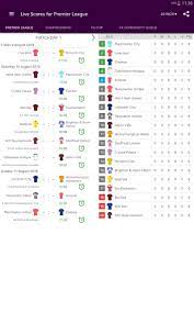 The premier league, often referred to as the english premier league or the epl, is the top level of the english football league system. Live Scores For Premier League For Android Apk Download