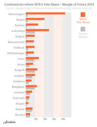 Everything You Need To Know About Lok Sabha Verdict 2014 Explained In 40 Charts