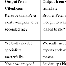 Then click the translate button to start the burmese to english translation. Some Translation Examples From Bm To English Download Table
