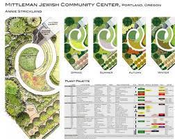 A site plan usually shows a building footprint, travelways, parking, drainage facilities, sanitary sewer lines, water lines, trails, lighting. Planting Plan And Palette Landscape Design Drawings Planting Design Plan Landscape Plans