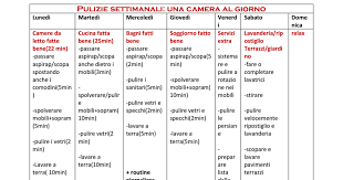 Pulizie Settimanali Pdf Pulizia Pulizie Di Casa Programmi Di Pulizia