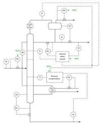 How To Use Model Predictive Control To Improve The Distillation Process Distillation Process Process Engineering Distillation
