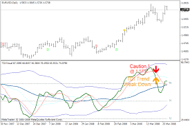 Tdi Visual With Alerts Metatrader 4 Forex Indicator Forex