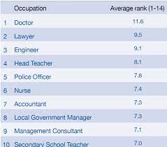 Emr = adr x 313 days. 15 Cpa Lawyer Average Salary Philippines Average List Jobs Salary