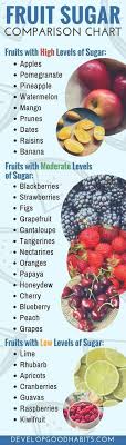 fruit sugar comparison chart sugar fruit infographic