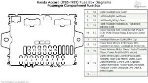 Efi sysem, battery charger, fan relay, head lamp, hazzard horn, rtr, engine main relay, efi main relay, headlight control relay, radio. 1989 Honda Accord Fuse Box Diagram Know Sequence Wiring Diagram Meta Know Sequence Perunmarepulito It