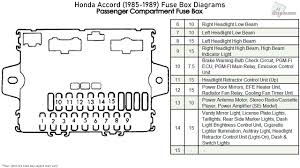 The location of the fuse can be found on the inside cover. Honda Accord 1985 1989 Fuse Box Diagrams Youtube