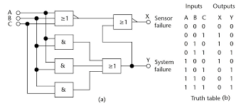 We did not find results for: Alarm And Trip Systems Inst Tools