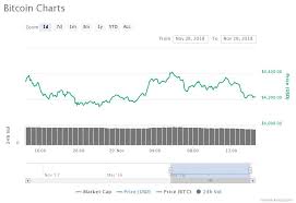 Ever since the may 19 crypto crash, the crypto markets and most major cryptocurrencies have been moving sideways and occasionally rising up. Crypto Markets Come Back Down After Slight Jump Yesterday