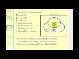Solving Problems With Venn Diagrams Word Problems Venn Diagram Venn Diagram Problems