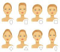 Bien Etre By Laeti Boop Quelles Coupes Pour Quelle Forme De Visage Forme Visage Visage Carre Coiffure Visage Carre