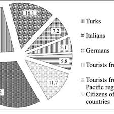 Check spelling or type a new query. Pdf Coffee Tourism In Lviv In The Sontext Of World Soffee Tourism