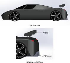 Is the most famous essential oil diffuser at present. Drag Reduction By Application Of Aerodynamic Devices In A Race Car Advances In Aerodynamics Full Text