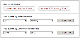 Visa Bulletin Final Action Date Cut Off And Predictions