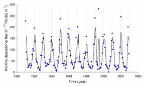 Radon Wikipedia