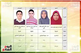 Maybe you would like to learn more about one of these? Ø§Ù„Ø´Ù‡Ø§Ø¯Ø© Ø§Ù„Ø«Ø§Ù†ÙˆÙŠØ© Ø§Ù„Ø£Ø²Ù‡Ø±ÙŠØ© Omniawagdy