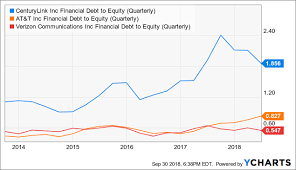 is centurylink a buy after the dip centurylink inc