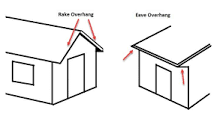 What is the eaves of a shed?