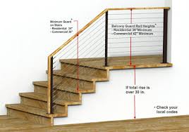 The minimum height of the railing varies based on the height of the deck. Railing Building Codes Keuka Studios Learning Center