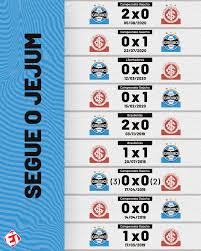 O campeonato brasileiro edição 2020 ainda não acabou, mas está bem próximo disso. Ja Sao Nove Jogos De Invencibilidade Do Gremio No Gre Nal Em 2019 O Inter Nao Conseguiu Marcar Nenhum Gol No Tricol Esporte Interativo Scoopnest