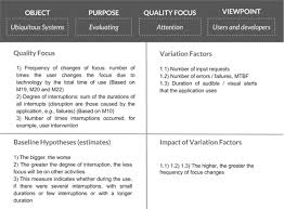 The cacti threshold plugin enables the cacti alert message feature. Aquarium A Suite Of Software Measures For Hci Quality Evaluation Of Ubiquitous Mobile Applications Sciencedirect