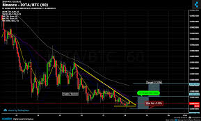 Binance Iota Btc Chart Published On Coinigy Com On June