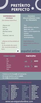 Preterito Perfecto Preterito Perfecto Tiempos Verbales Espanol Verbos En Espanol
