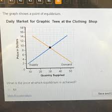 It is determined by the intersection of the demand and supply curves. The Graph Shows A Point Of Equilibrium What Is The Price At Which Equilibrium Is Achieved Brainly Com