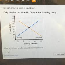 The remaining chapters of this text are devoted to the operations of markets. The Graph Shows A Point Of Equilibrium What Is The Price At Which Equilibrium Is Achieved Brainly Com