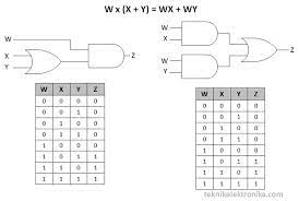 Maybe you would like to learn more about one of these? Pengertian Aljabar Boolean Dan Hukumnya Teknik Elektronika