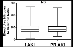 Distribution Of Blood Urea Nitrogen To Creatinine Ratio Bcr