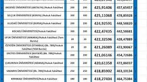 Jun 07, 2021 · 101890053 | bayburt üniversitesi hukuk büro yönetimi ve sekreterliği bölümü (2 yıllık önlisans) 2020 taban, tavan puanları ve başarı sıralamasını haberimizde bulabilirsiniz. Devlet Universiteleri Hukuk Taban Puanlari 2018