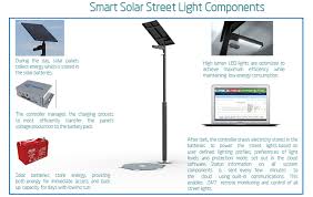 Guido which includes additional features such over charge and low charge cut off for the battery and with a schmidt trigger. What S In Your Smart Solar Street Light System Design And Components Lightinus