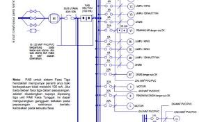 Gangguan ini terdiri dari hasil dan analisa. Dunia Elektrik Contoh Litar Skematik Pendawaian Lampu Cute766