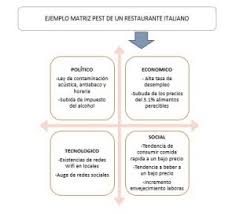Son muchos los factores que pueden influir en el progreso de un negocio, elementos internos y externos. Como Realizar Un Analisis Pest Con Autoformas En Excel Formas En Excel Excel Intermedio