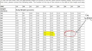 25 reasonable healthy bmi range for women