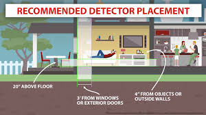 Continuous monitoring of radon levels is most advisable and this detector delivers that. Where Should A Radon Test Be Placed Radonova