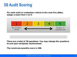 Office 5s Audit Checklist By Operational Excellence Consulting