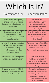 How anxiety and depression work differently on human? Anxiety Induced Depression Pasadena Villa