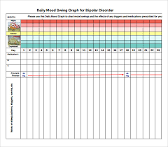 30 Prototypic Mood Chart For Bipolar Children