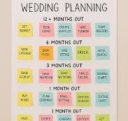 Post-It Note Wedding Planning | 4 Layout Ideas for Visual Brides