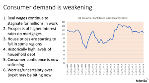 State Of The Uk Economy May 2018 Economics Tutor2u