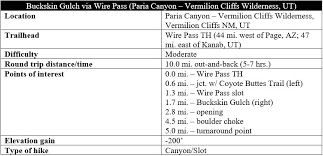 Gps coordinates, parking and regulations. Buckskin Gulch Via Wire Pass Paria Canyon Vermilion Cliffs Wilderness Ut Live And Let Hike